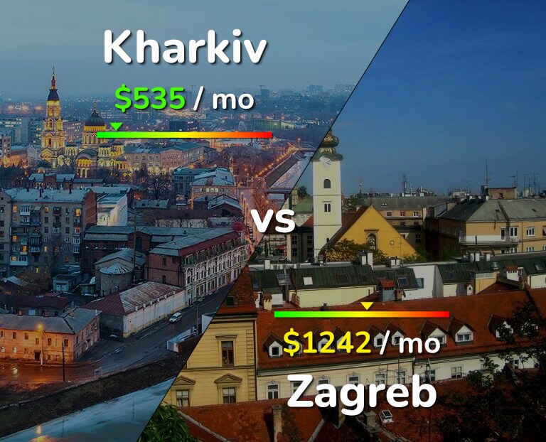 Cost of living in Kharkiv vs Zagreb infographic