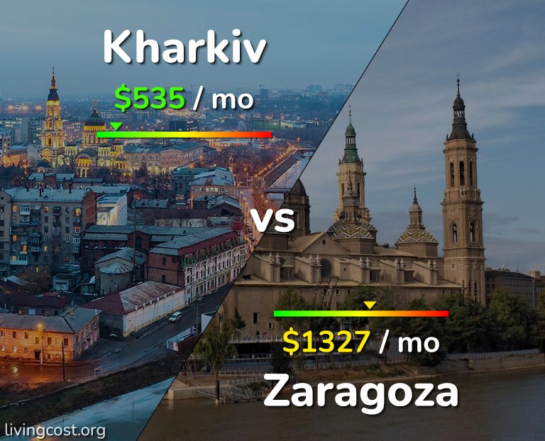 Cost of living in Kharkiv vs Zaragoza infographic