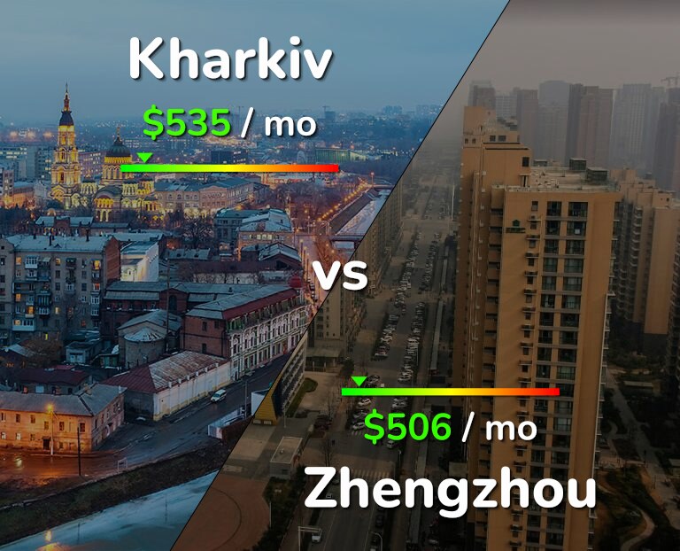 Cost of living in Kharkiv vs Zhengzhou infographic