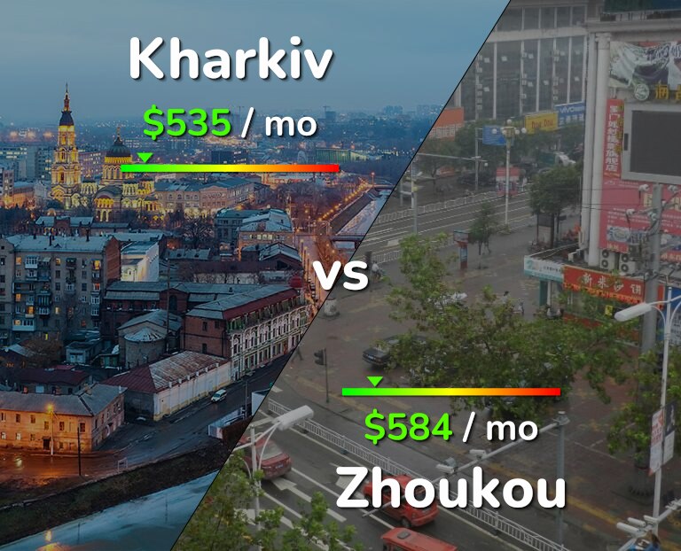 Cost of living in Kharkiv vs Zhoukou infographic
