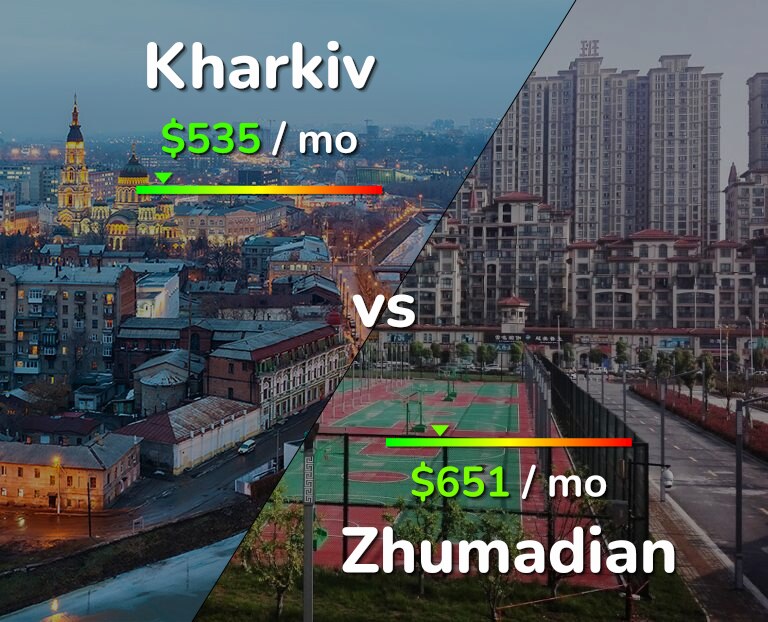Cost of living in Kharkiv vs Zhumadian infographic