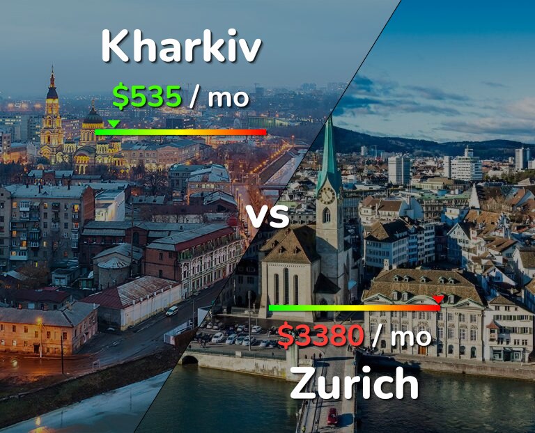 Cost of living in Kharkiv vs Zurich infographic