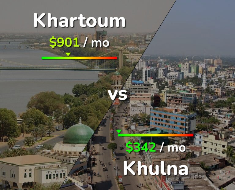 Cost of living in Khartoum vs Khulna infographic