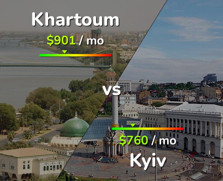 Cost of living in Khartoum vs Kyiv infographic