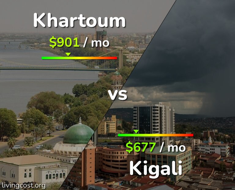Cost of living in Khartoum vs Kigali infographic