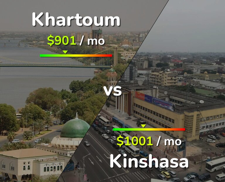 Cost of living in Khartoum vs Kinshasa infographic