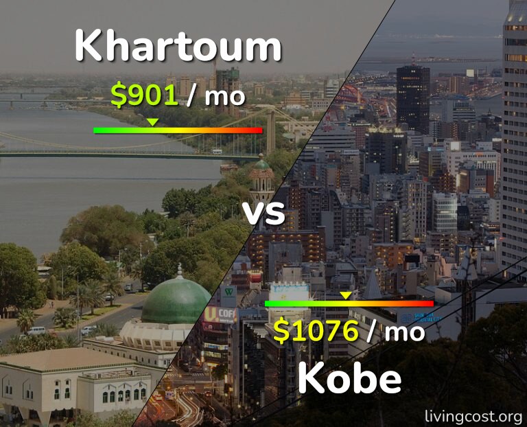 Cost of living in Khartoum vs Kobe infographic