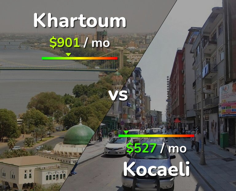 Cost of living in Khartoum vs Kocaeli infographic