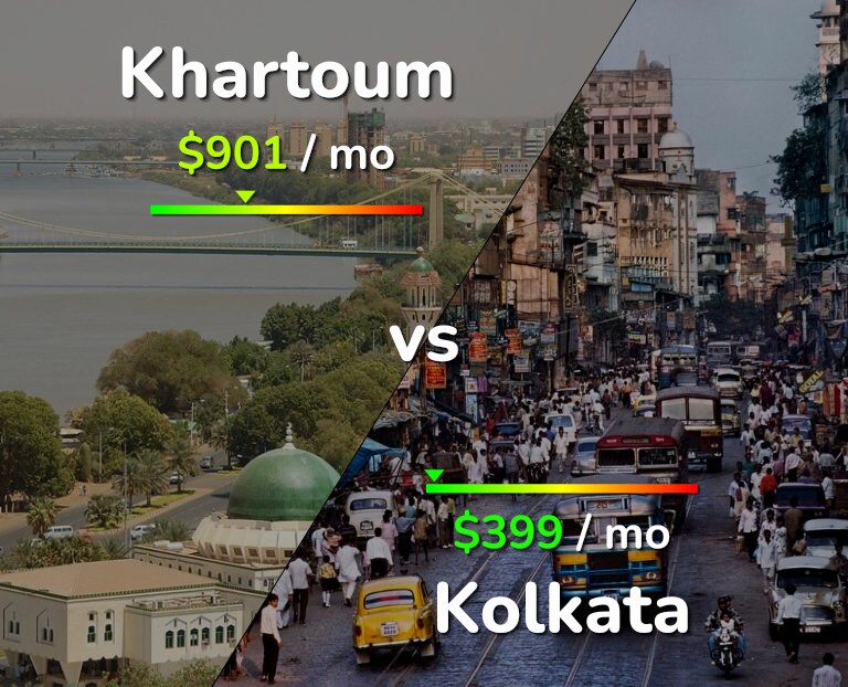 Cost of living in Khartoum vs Kolkata infographic