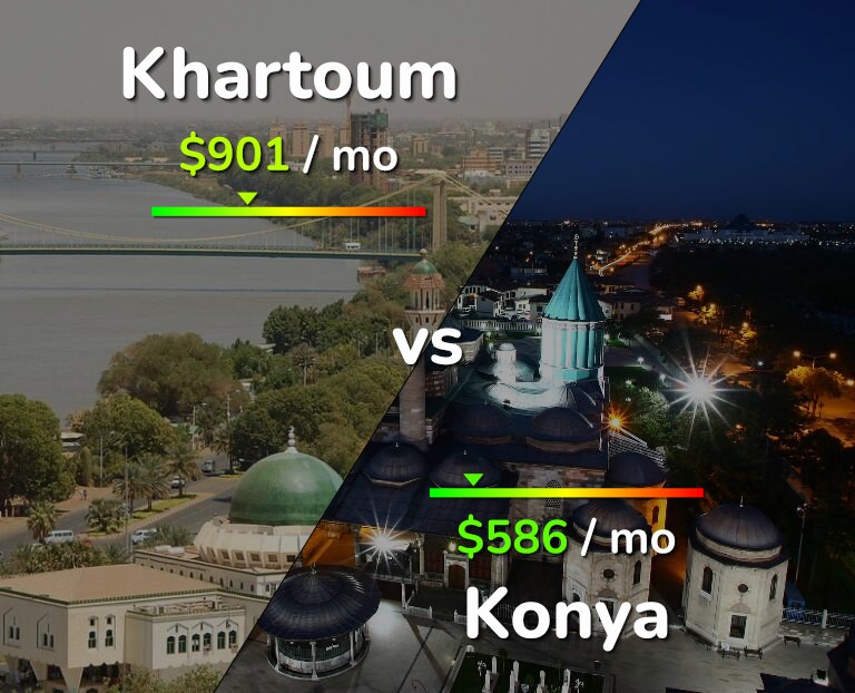 Cost of living in Khartoum vs Konya infographic