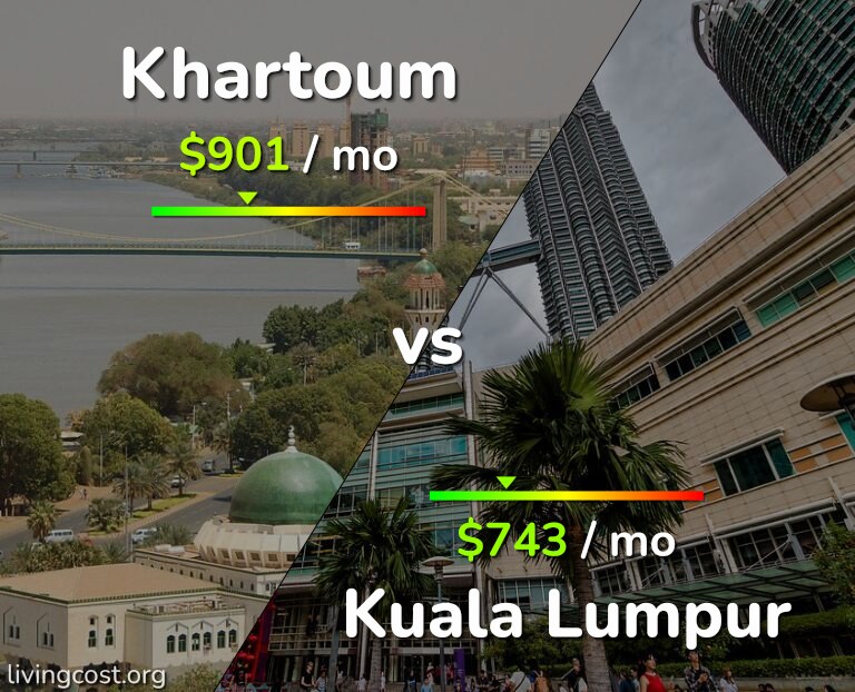 Cost of living in Khartoum vs Kuala Lumpur infographic