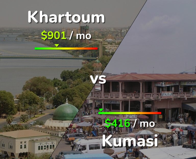 Cost of living in Khartoum vs Kumasi infographic