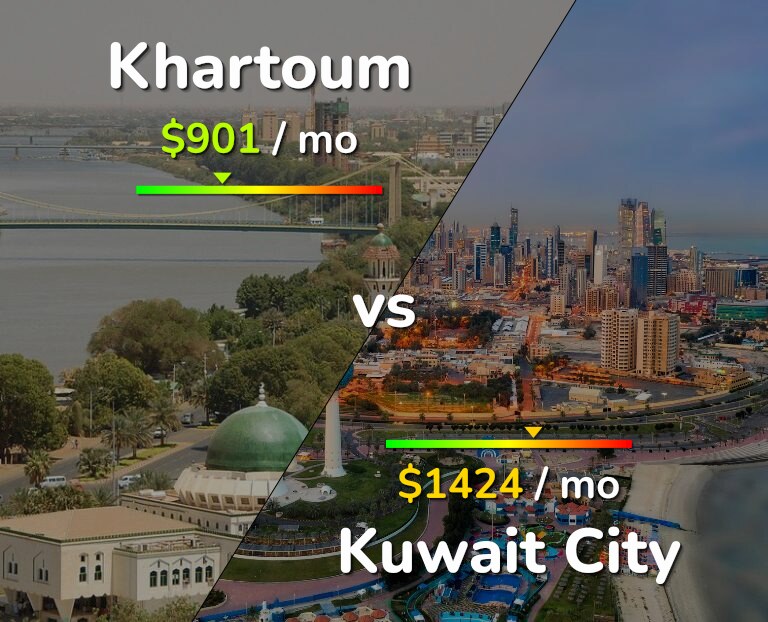 Cost of living in Khartoum vs Kuwait City infographic