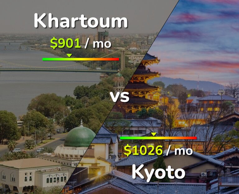 Cost of living in Khartoum vs Kyoto infographic