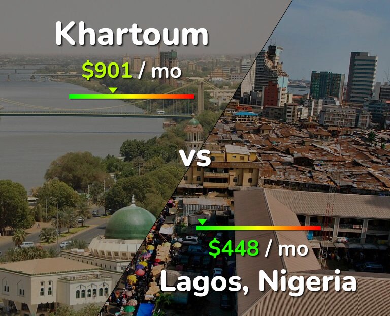 Cost of living in Khartoum vs Lagos infographic