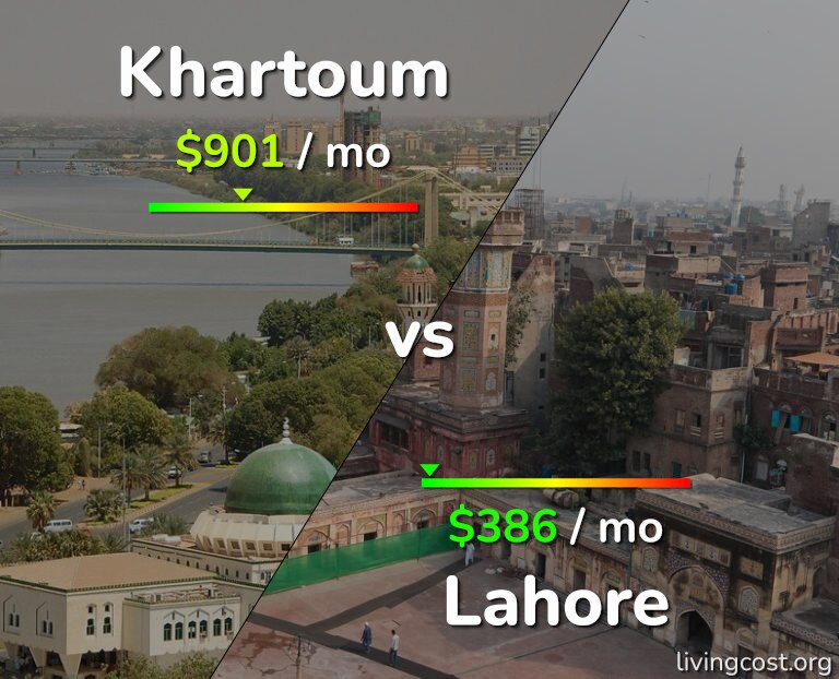 Cost of living in Khartoum vs Lahore infographic