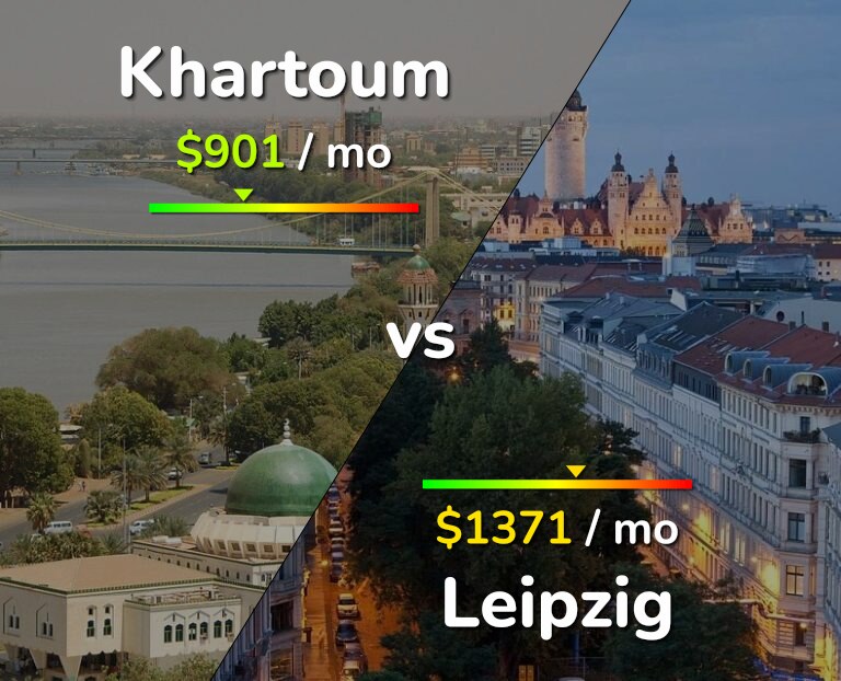 Cost of living in Khartoum vs Leipzig infographic