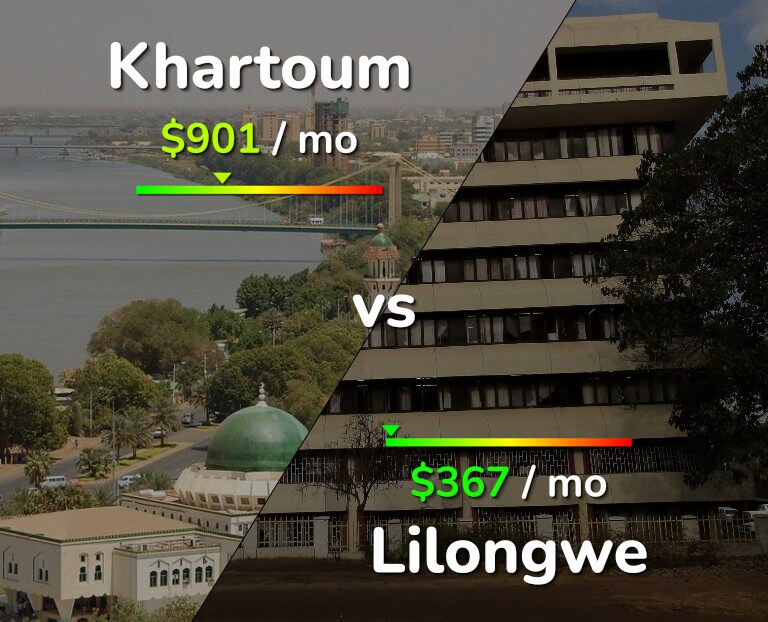 Cost of living in Khartoum vs Lilongwe infographic