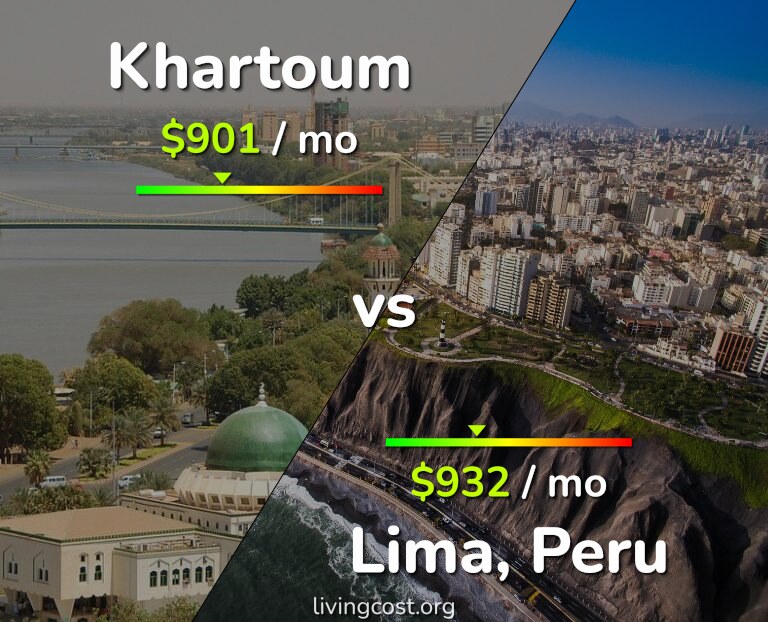 Cost of living in Khartoum vs Lima infographic