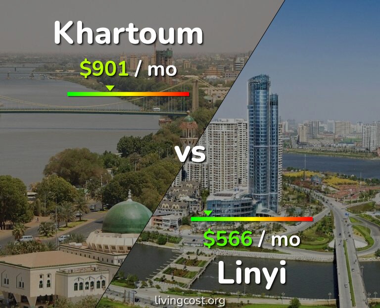 Cost of living in Khartoum vs Linyi infographic