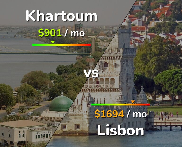 Cost of living in Khartoum vs Lisbon infographic