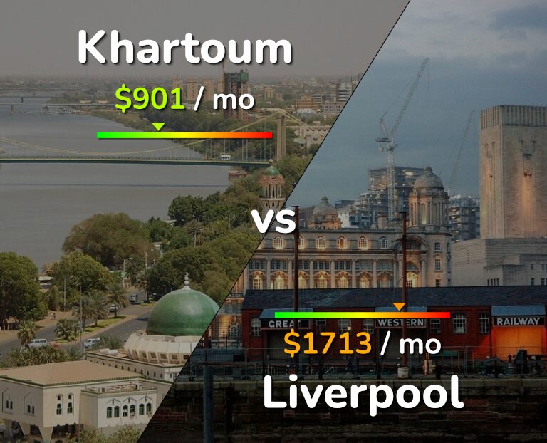 Cost of living in Khartoum vs Liverpool infographic