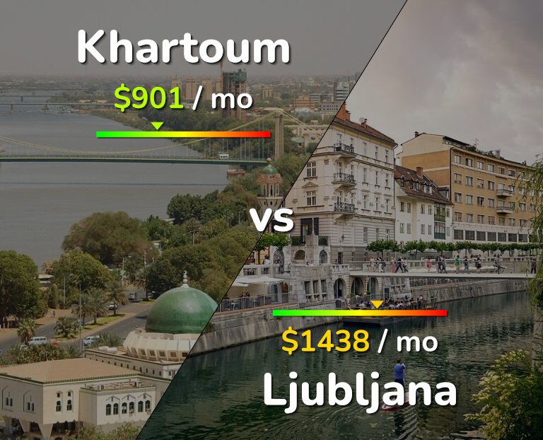 Cost of living in Khartoum vs Ljubljana infographic