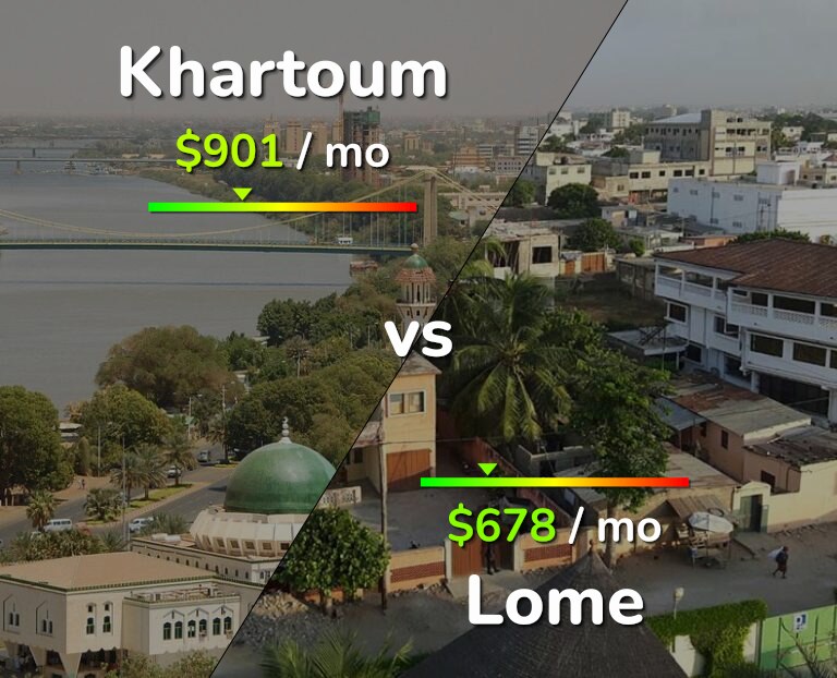Cost of living in Khartoum vs Lome infographic