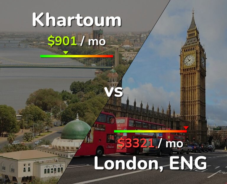 Cost of living in Khartoum vs London infographic
