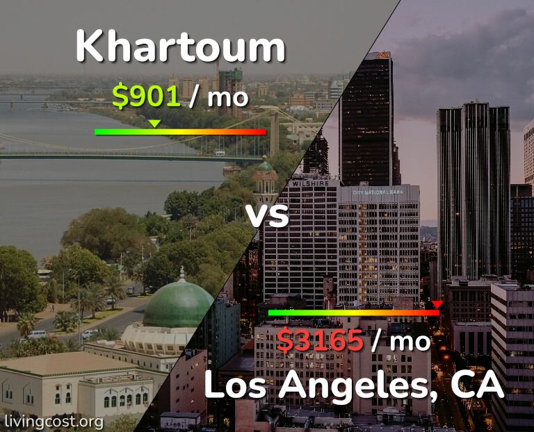 Cost of living in Khartoum vs Los Angeles infographic