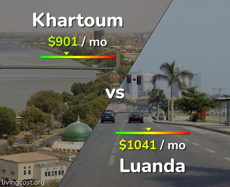 Cost of living in Khartoum vs Luanda infographic