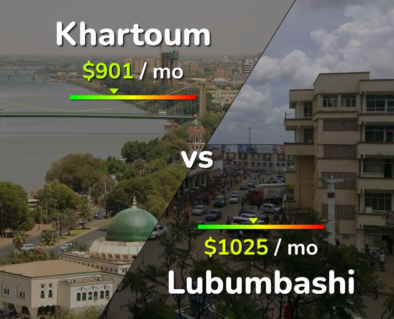 Cost of living in Khartoum vs Lubumbashi infographic