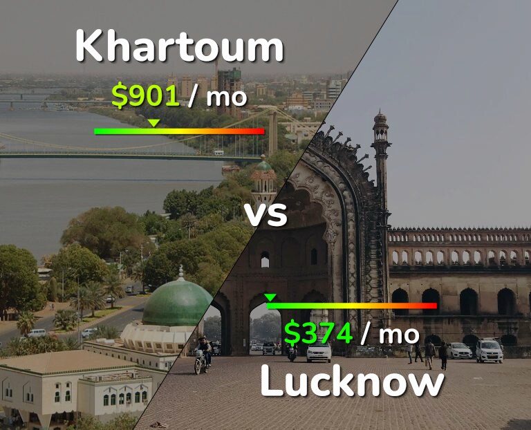 Cost of living in Khartoum vs Lucknow infographic