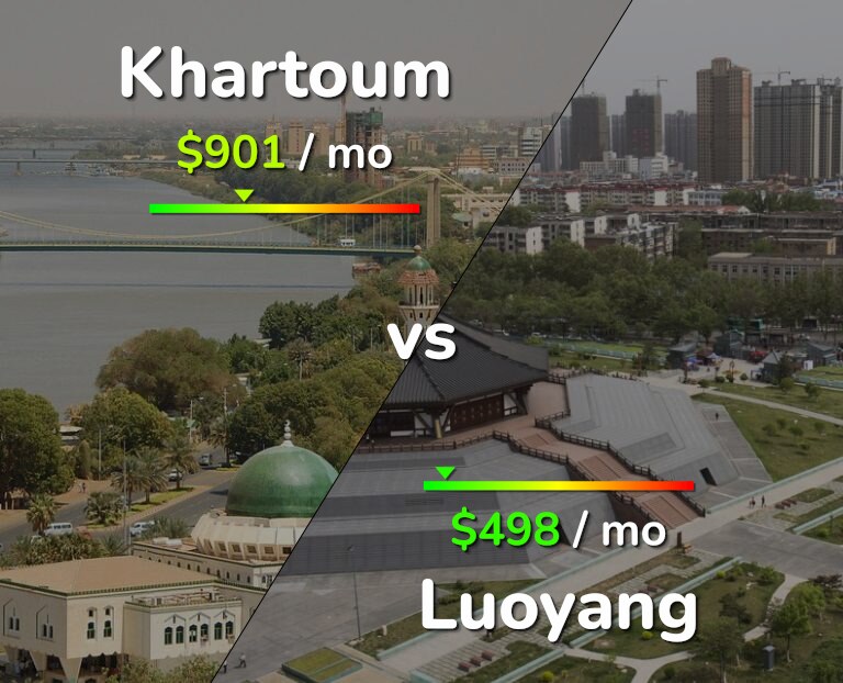 Cost of living in Khartoum vs Luoyang infographic