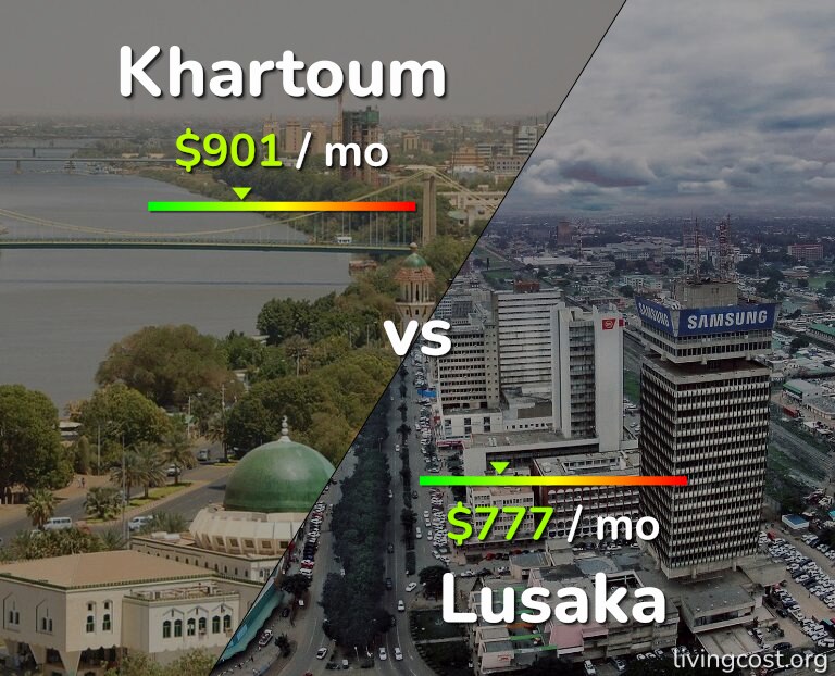 Cost of living in Khartoum vs Lusaka infographic