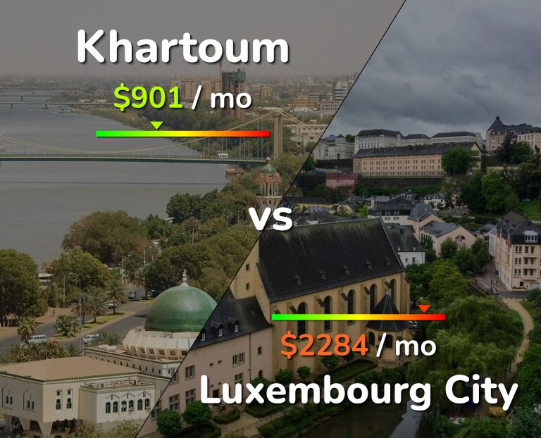 Cost of living in Khartoum vs Luxembourg City infographic