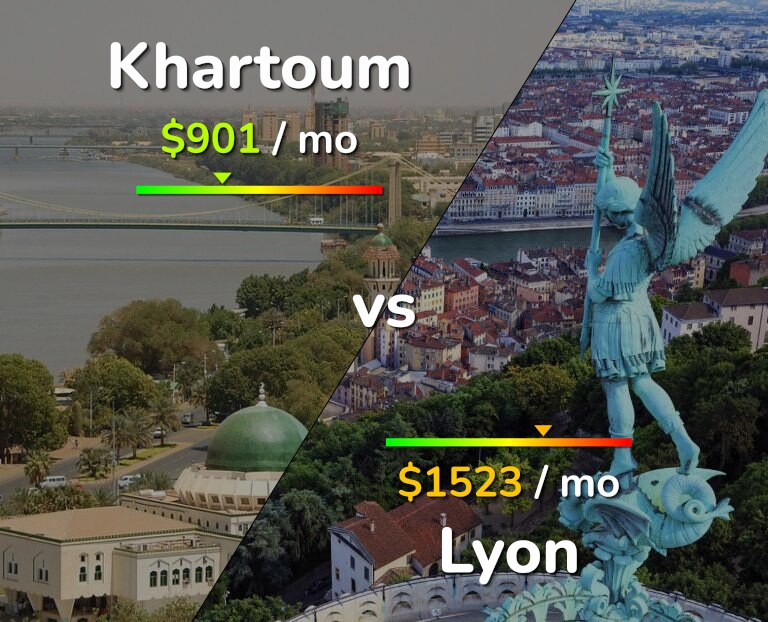 Cost of living in Khartoum vs Lyon infographic