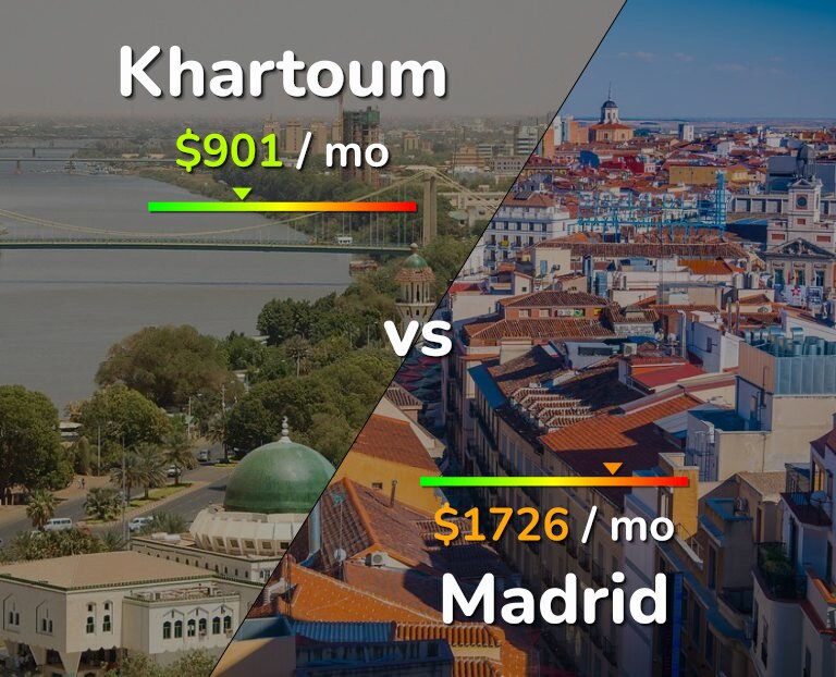 Cost of living in Khartoum vs Madrid infographic