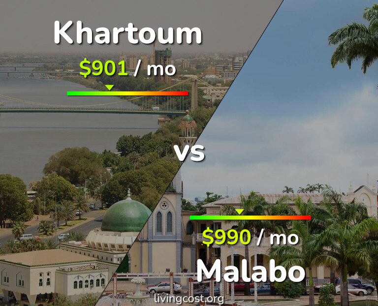 Cost of living in Khartoum vs Malabo infographic