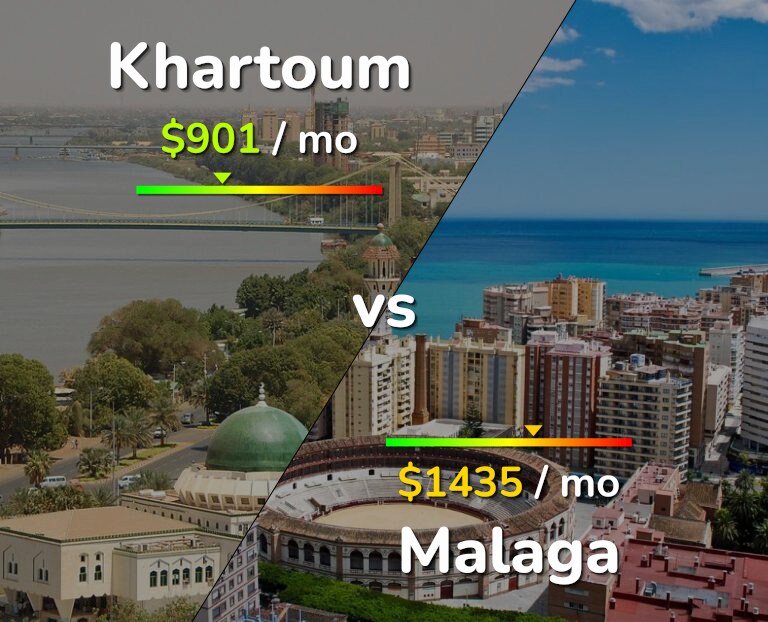 Cost of living in Khartoum vs Malaga infographic