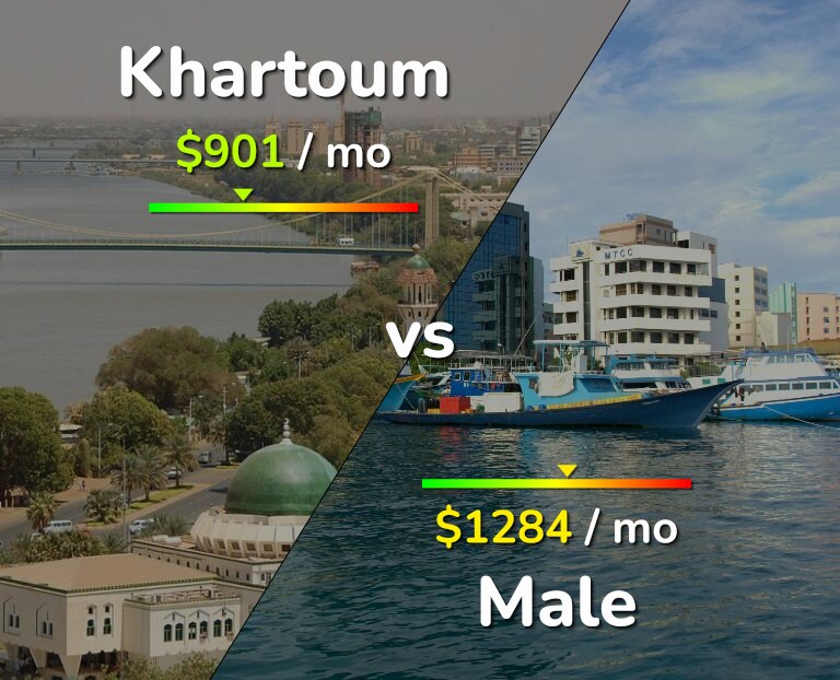 Cost of living in Khartoum vs Male infographic
