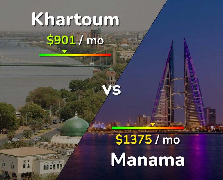 Cost of living in Khartoum vs Manama infographic
