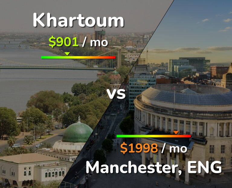 Cost of living in Khartoum vs Manchester infographic