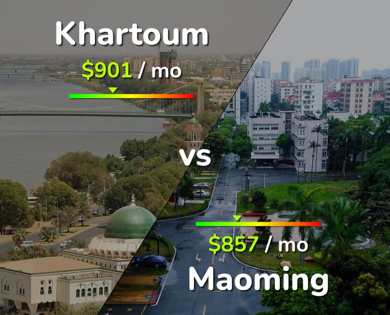 Cost of living in Khartoum vs Maoming infographic