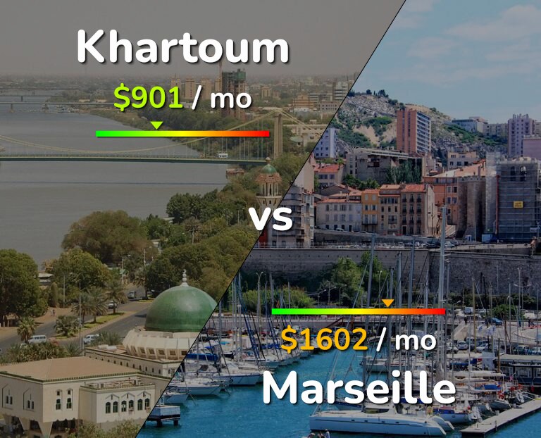 Cost of living in Khartoum vs Marseille infographic