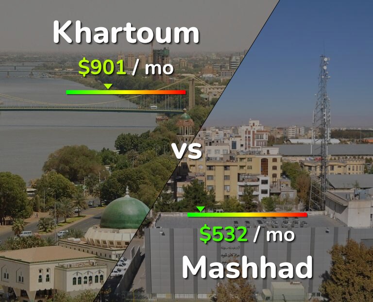 Cost of living in Khartoum vs Mashhad infographic