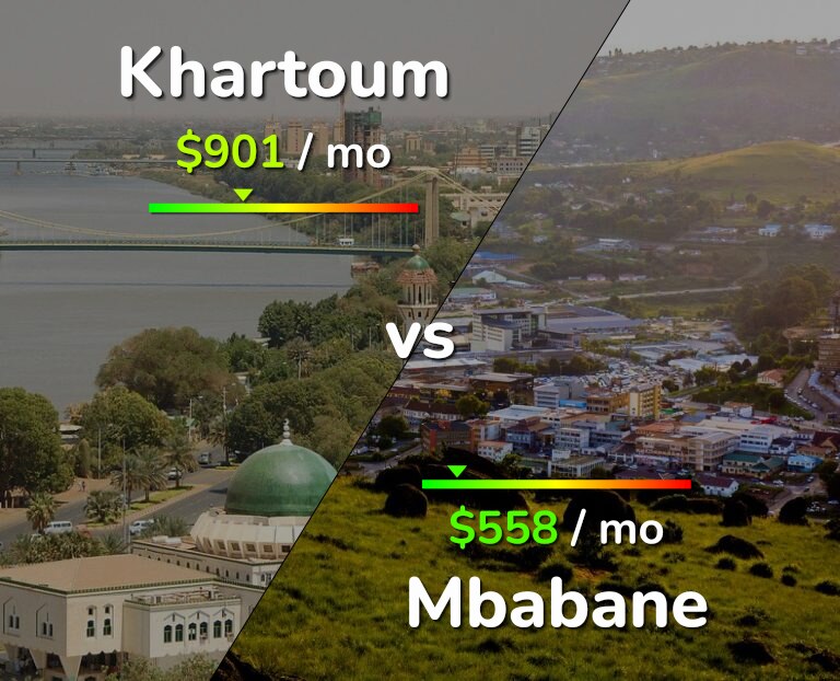Cost of living in Khartoum vs Mbabane infographic