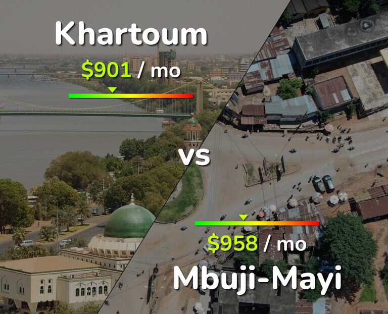 Cost of living in Khartoum vs Mbuji-Mayi infographic