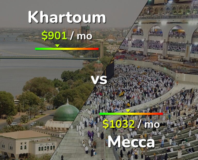 Cost of living in Khartoum vs Mecca infographic