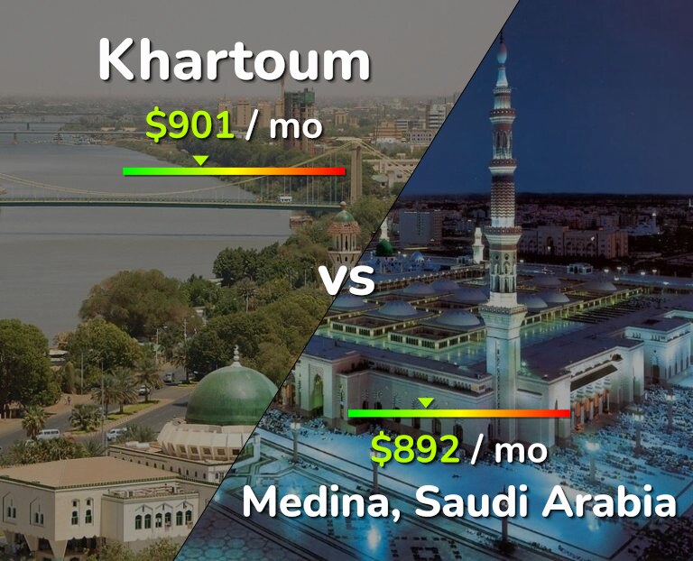 Cost of living in Khartoum vs Medina infographic